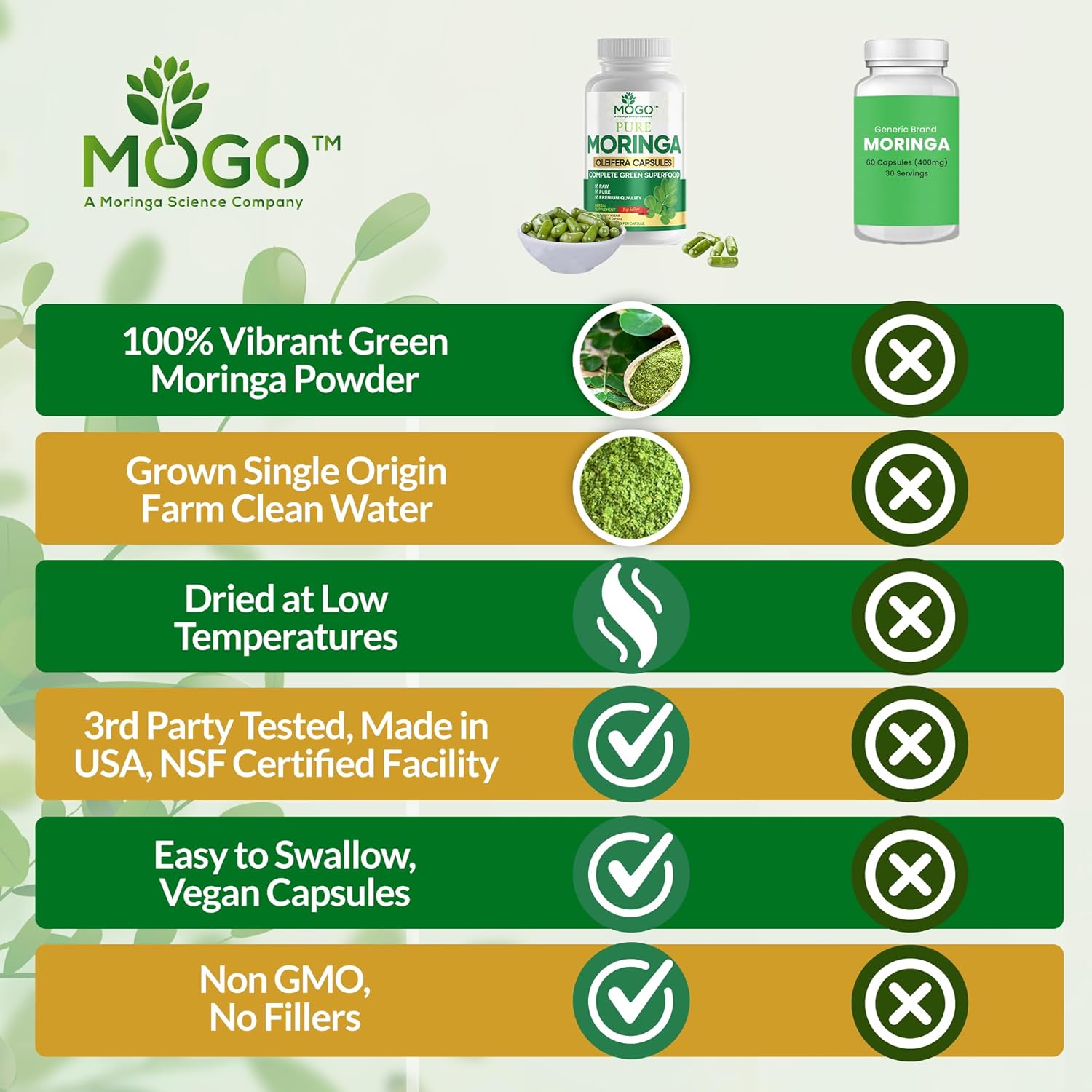 MOGO Moringa and Magnesium - Superfood + Better Mineral