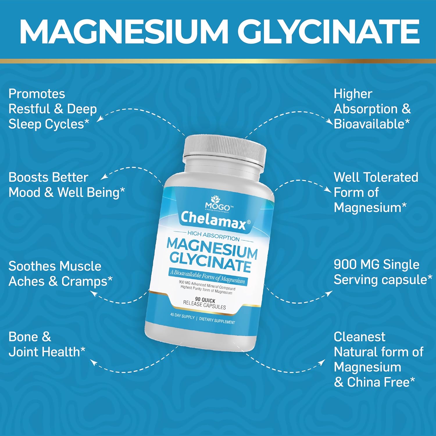 MOGO - Magnesium Glycinate 900mg Capsules for Deep Sleep, Muscle Cramps.100% Pure, Extract from Dead Sea, Not CHINA