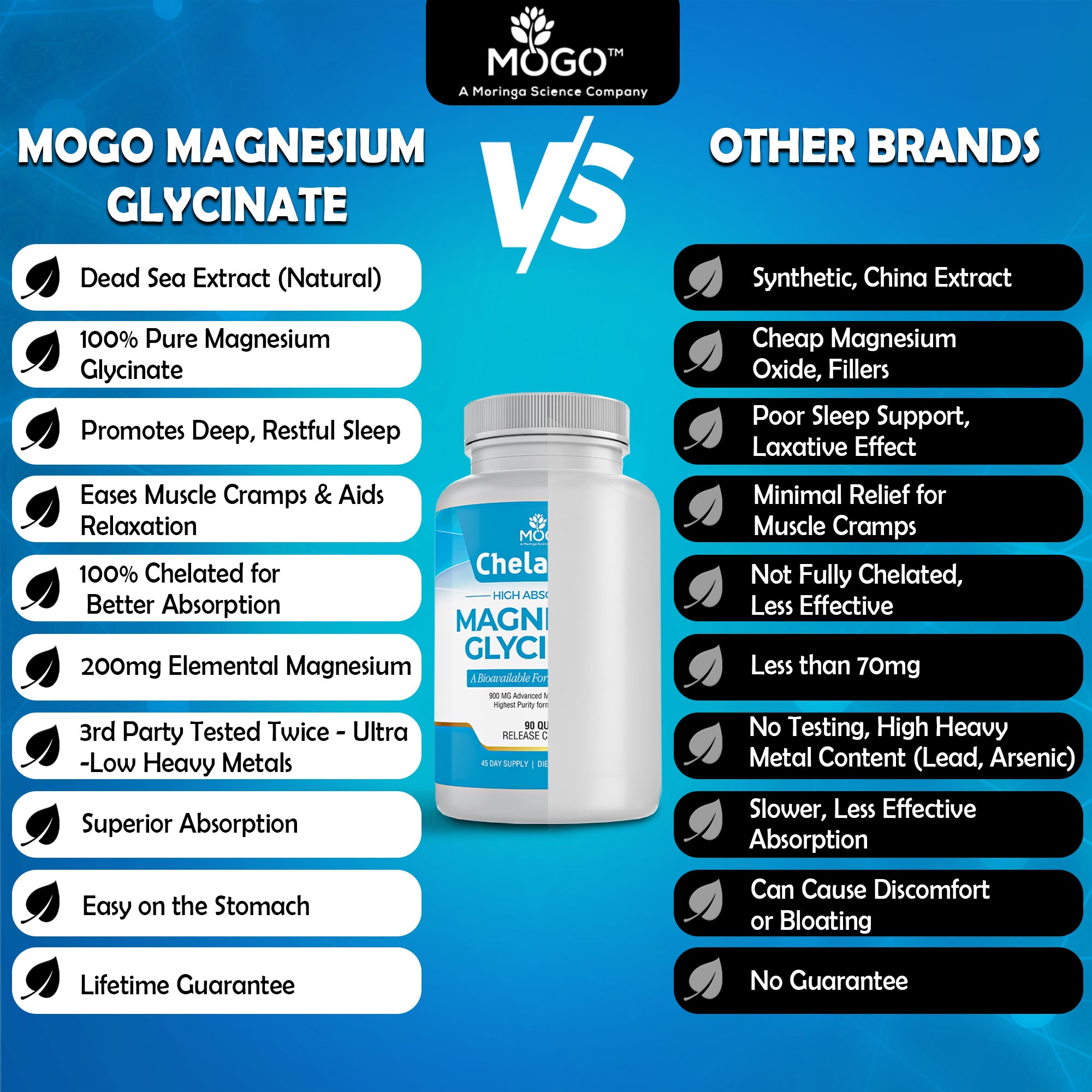 MOGO - Magnesium Glycinate 900mg Capsules for Deep Sleep, Muscle Cramps.100% Pure, Extract from Dead Sea, Not CHINA